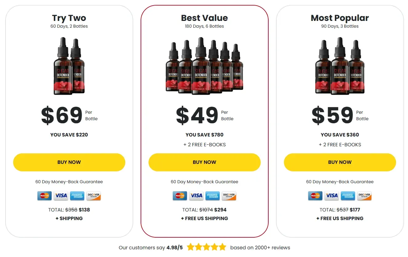 sugar defender Price